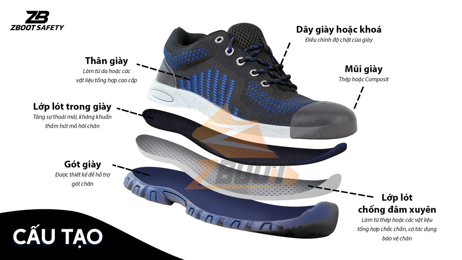 Cấu tạo giày ZBOOT